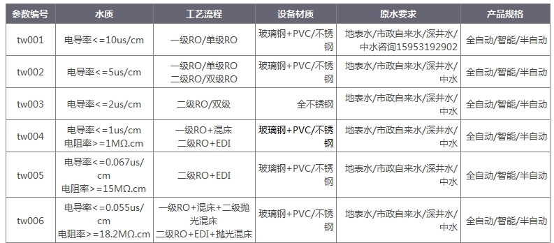 ro反滲透水處理設備水質(zhì)參數(shù).jpg
